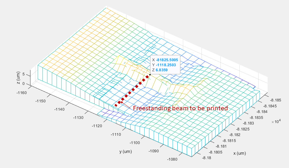 Topography example