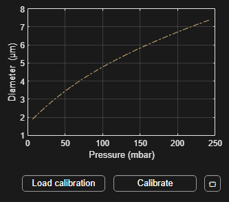 Calibration curve