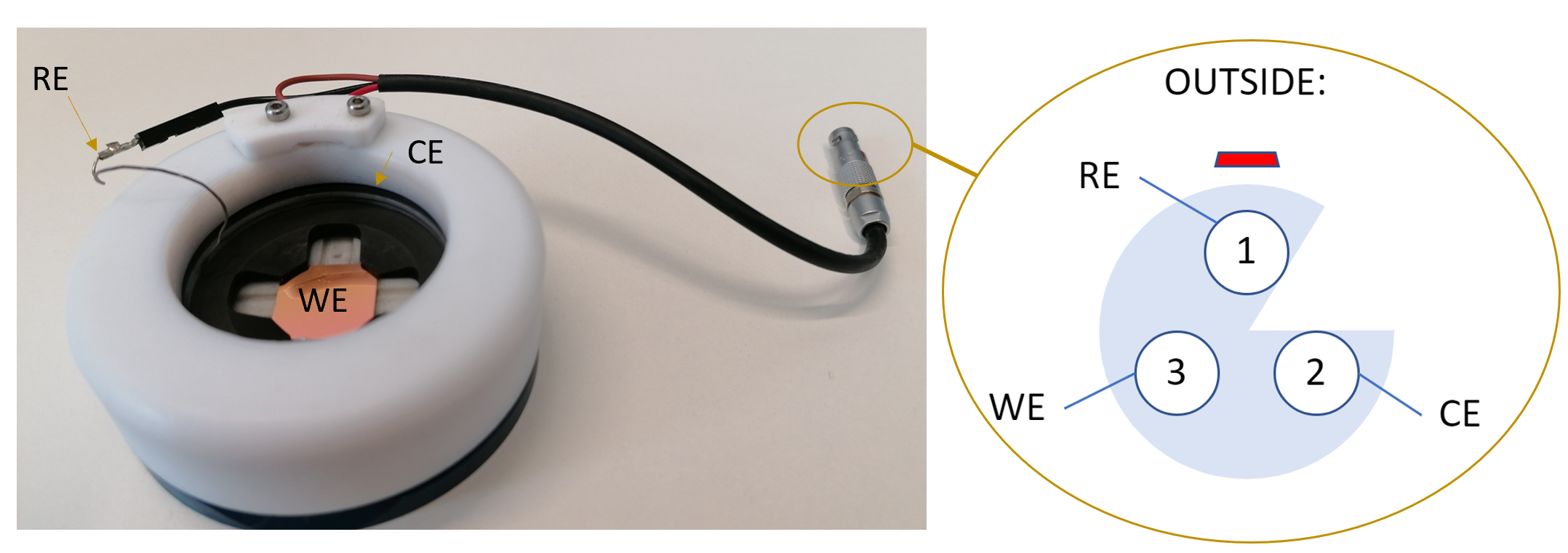 Printing Chamber Connections