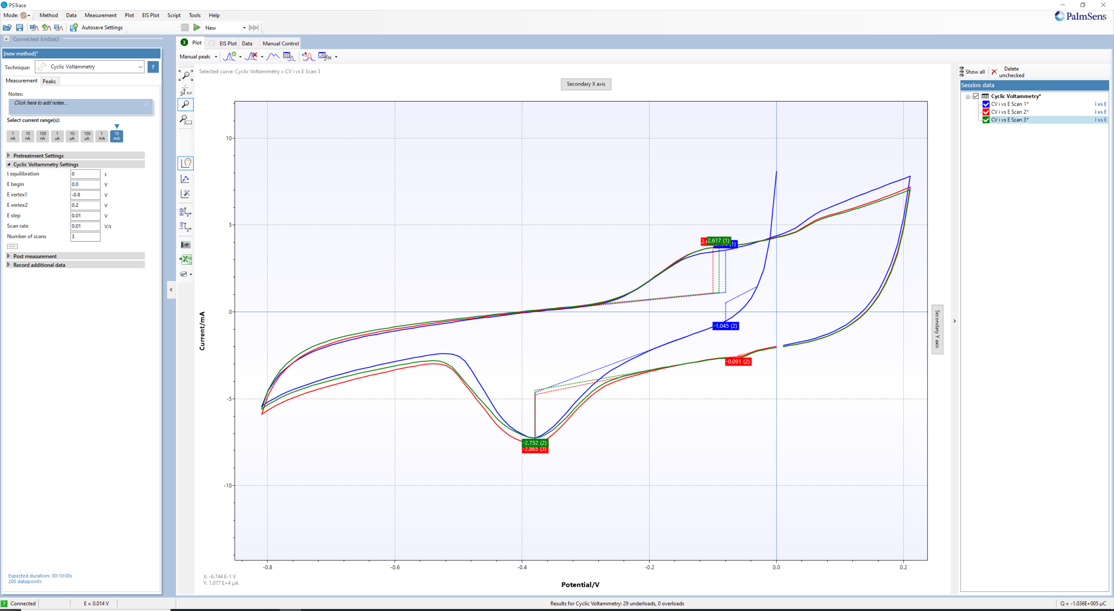 Cyclic Voltammetry Parameters