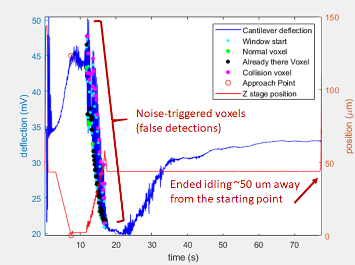 false detection voxels example