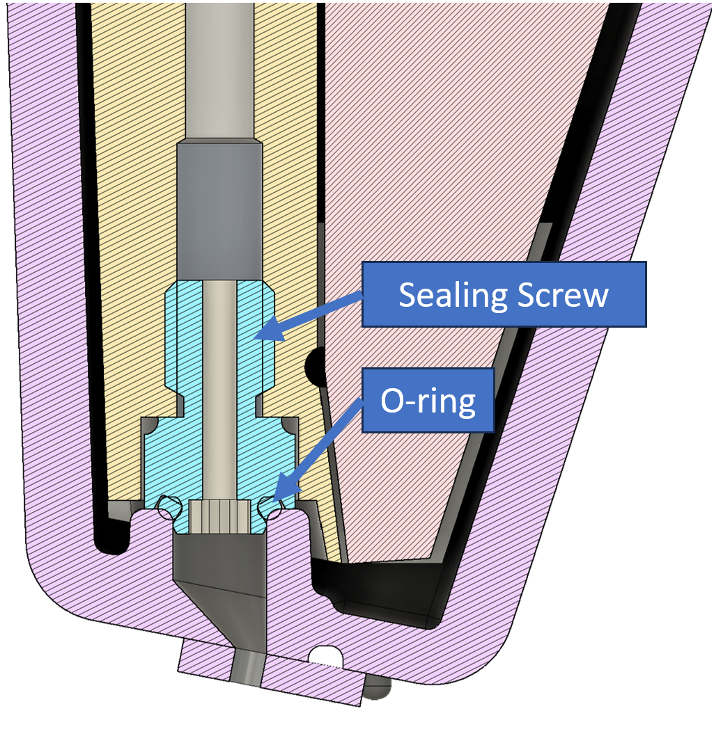 Sealing screw configuration